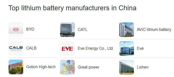 Top 8 Hersteller von Gabelstaplerbatteriezellen in China